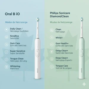 Chart displaying the different cleaning modes like Daily Clean and Gum Care available on Oral-B iO and Philips Sonicare DiamondClean models.