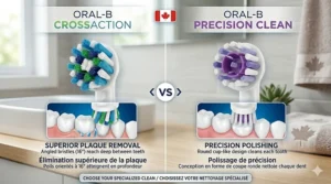 Side-by-side comparison of Oral-B CrossAction versus Precision Clean brush heads showing different cleaning benefits for Canadian users.