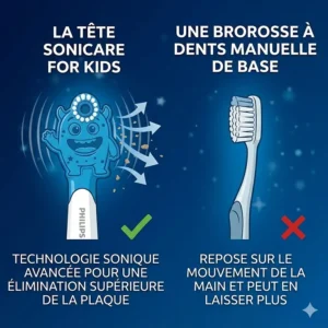 Detailed illustration showing the easy click-on mechanism of a Sonicare kids replacement head character design for simple handle attachment.