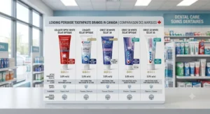 Comparison chart of leading peroxide toothpaste brands sold in Canadian pharmacies